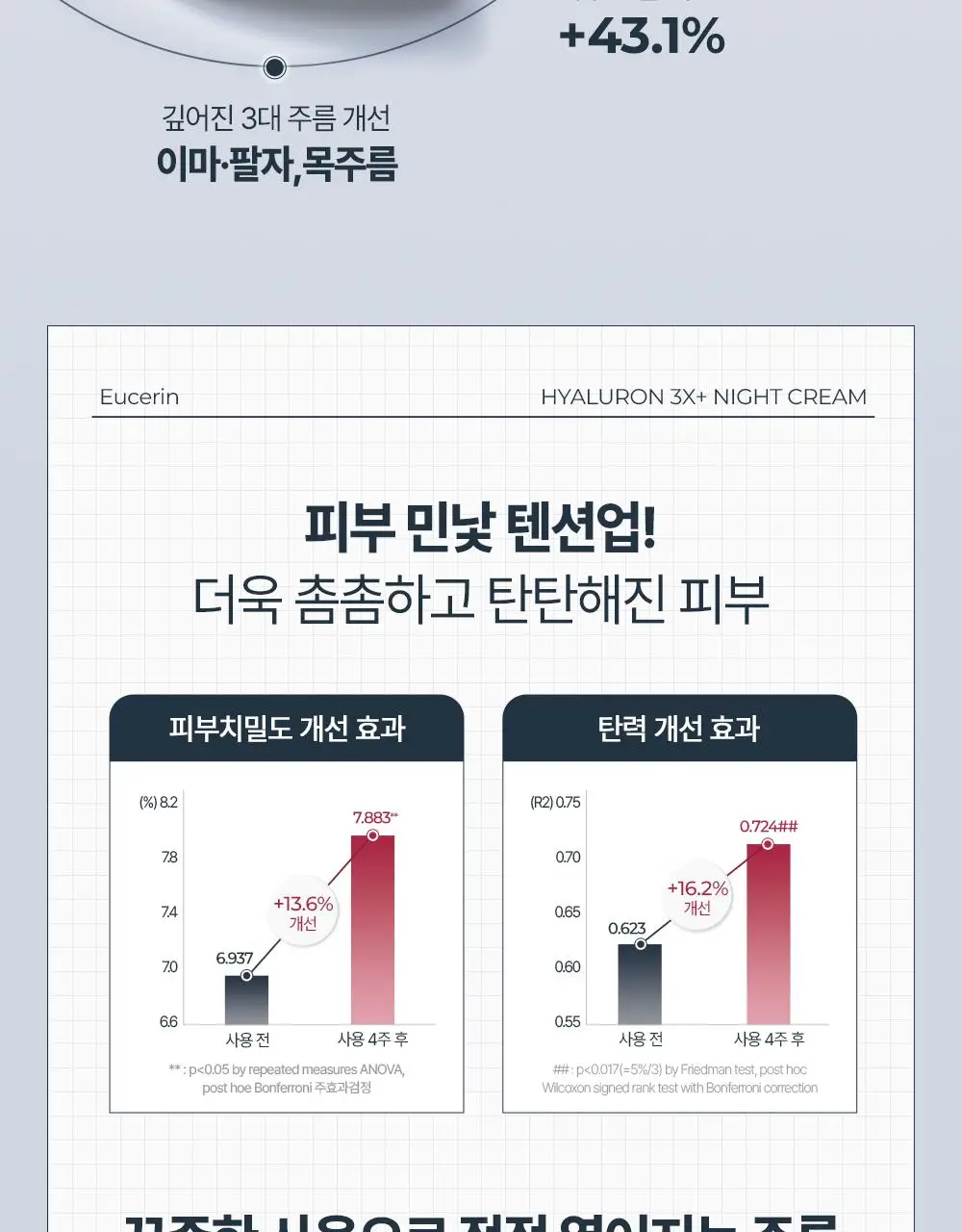 [2700만개 판매] 유세린 하이알루론 3X 나이트크림 50ml 기획 (+나이트크림7ml*2) 상세페이지 15